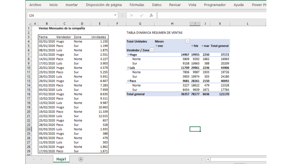 tabla dinámica en excel